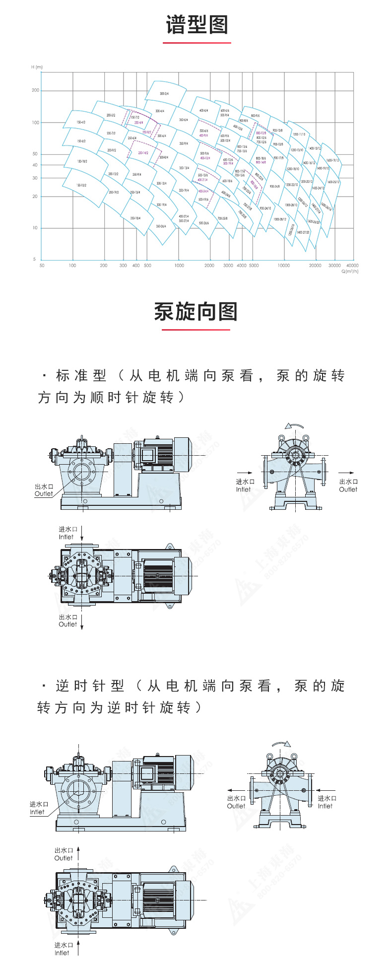 S級(jí)中開泵_產(chǎn)品性能參數(shù).jpg