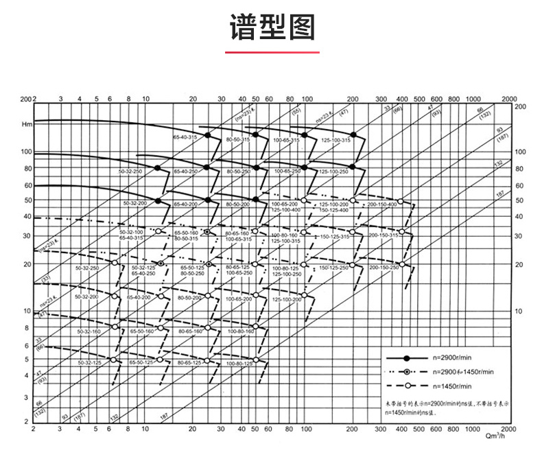 IR型離心泵_產品性能參數(shù).jpg