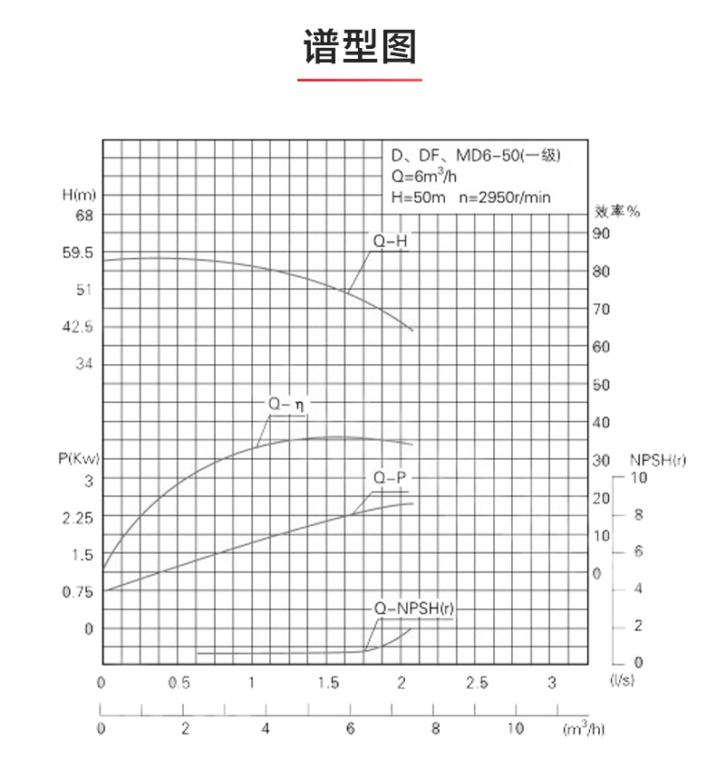 D型多級泵_產品性能參數(shù).jpg