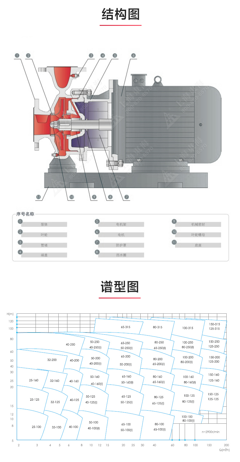 ISWR型離心泵_產(chǎn)品結構圖.jpg